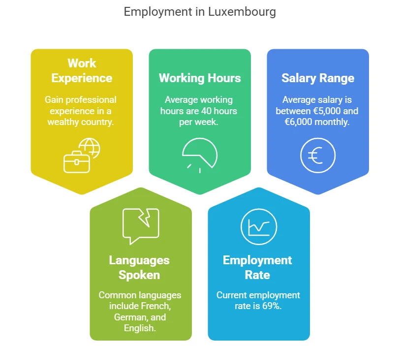 Why apply for a Luxembourg work visa